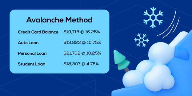 avalanche-method