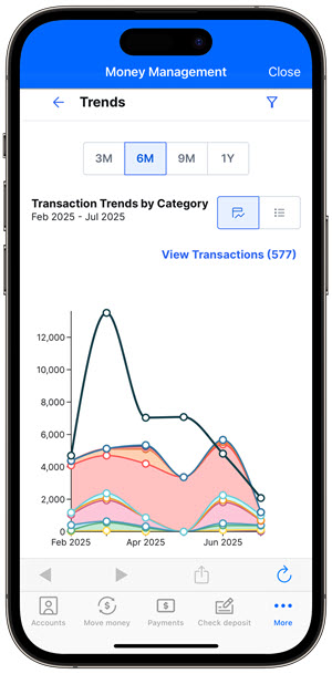 mm-app-trends